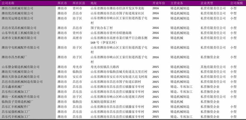 合赢工业仪表